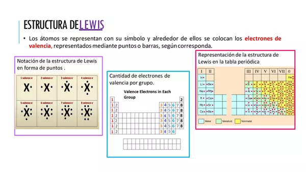 Estructura de LEWIS  (reglas del dueto y octeto).