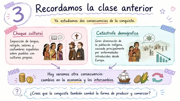 Nueva economía e intercambios tras la conquista de América – Clase completa para 5° básico