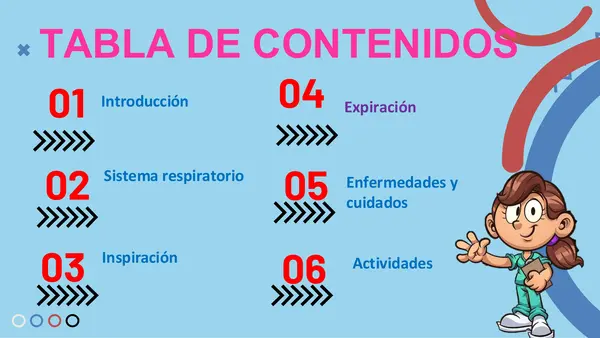 EL SISTEMA RESPIRATORIO