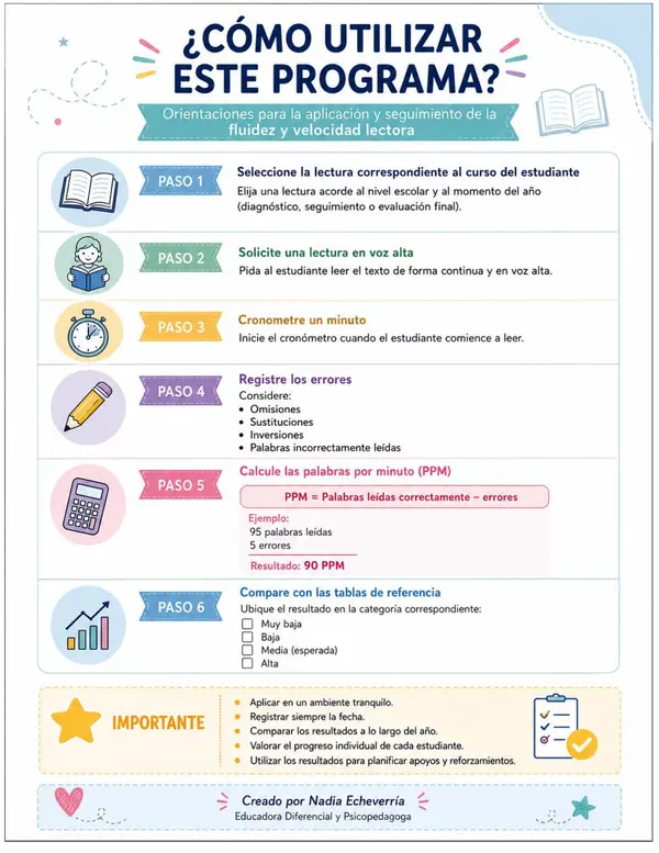 Programa de fluidez y velocidad Lectora de 1° a 4° Básico | Evaluación y seguimiento