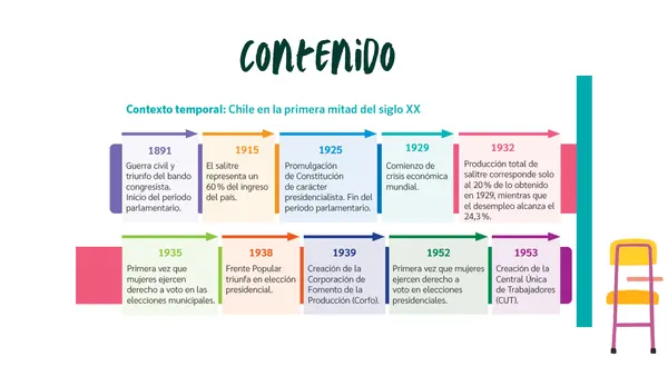 Segundos Medios: Detectives de la Historia – Chile en la primera mitad del siglo XX.