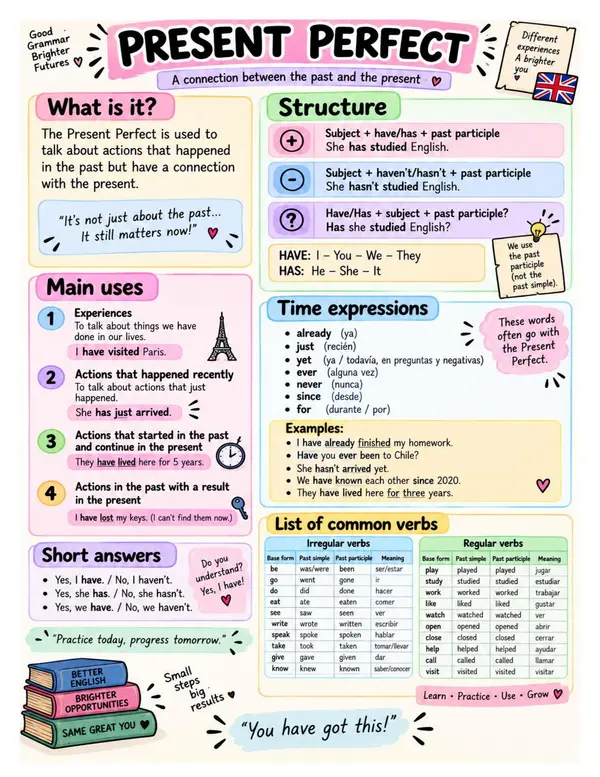 PRESENT PERFECT 