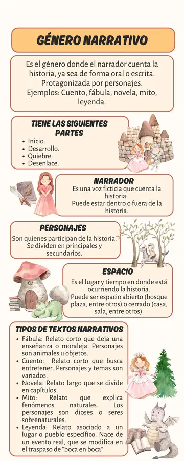 Infografía Género Narrativo