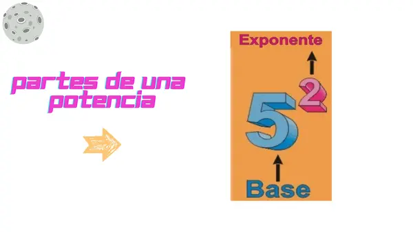 Potencias y sus propiedades