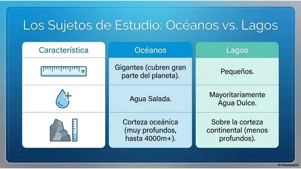 5TO OA 13 CARACTERÍSTICAS DE OCÉANOS Y LAGOS