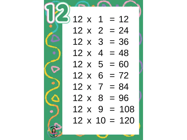 Tablas de multiplicar 