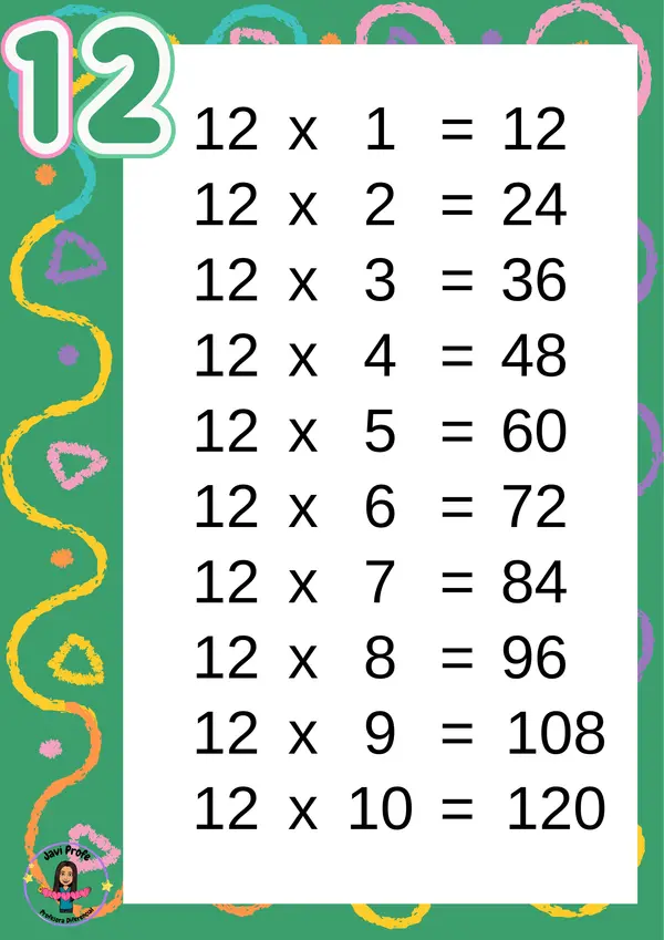 Tablas de multiplicar 