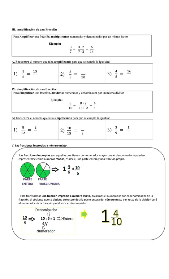 Repaso de fracciones