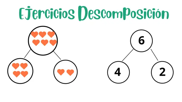 COMPOSICIÓN Y DESCOMPOSICIÓN HASTA EL 10